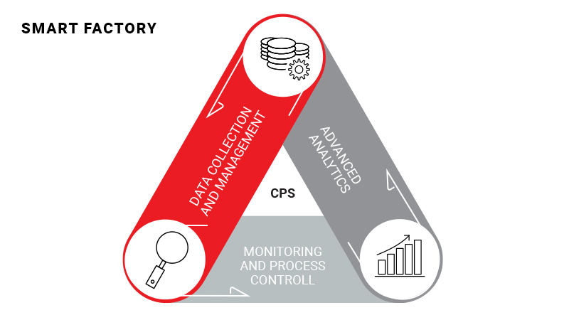 LEAN MANUFACTURING